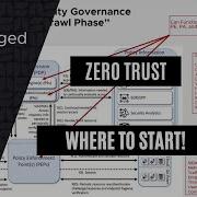 Zero Trust Where To Start