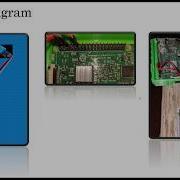 Raspberry Pi Tutorial Read Temp And Humidity With Python And DHT11