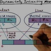 Dynamically Increasing Memory Georgia Tech Advanced Operating Systems
