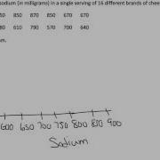 Dotplot And Histogram