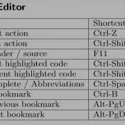CodeBlocks Tutorial 10 Codeblocks Shortcuts