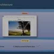 Oracle RDBMS Architecture Concepts Illustrated 01 Instance Vs Database