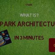 What Is Spark Architecture Driver Cluster Node Executor Core IN 3 MINUTES