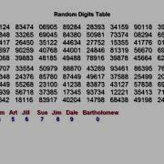 Using A Random Digits Table