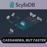 ScyllaDB самая быстрая NoSQL база данных с открытым исходным кодом которую можно разместить на