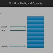Java Network Programming Recipes Java NIO Structure Packtpub Com