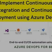 Implement Continuous Integration And Continuous Deployment Using Azure DevOps DevOps For Beginners
