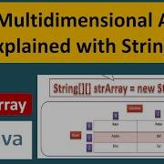 What Is A Multidimensional Array Java Array Multidimensional Array String Java Tutorial