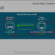 35 Backdoor Concept Reverse Bind Shells عربي