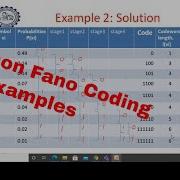 Source Coding Technique Shannon Fano Coding Technique With Examples