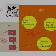 Java Programming Introduction To Garbage Collection And Use Of Finalize Method CSE1007