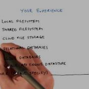Your Experience Developing Scalable Apps With Java