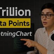 LightningChart Demo 60 FPS GPU Charts 1 Trillion Data Points Python JavaScript NET Trading