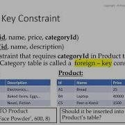 Deferred Constraints SQL English 9 4