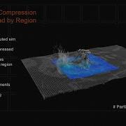 OpenVDB In Houdini SIGGRAPH 2015