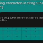 Strings String Manipulation Part 1 Python Programming