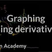 Graphing Using Derivatives Derivative Applications Differential Calculus Khan Academy