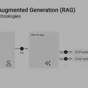 Build A Text To SQL RAG Pipeline With SingleStore And EZ Insights Singlestore Webinars