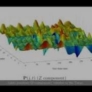 Evaluating A Dancer S Performance Using Kinect Based Skeleton Tracking 3DLIFE