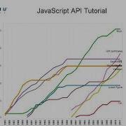Tableau Training Tutorials 13 07 APIs Javascript API Asynchronous Programming