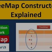 TreeMap Constructors Explained Java Collection Framework