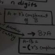SUBTRACTION BY 10 S COMPLEMENT AND 2 S COMPLEMENT DIGITAL SYSTEM 6