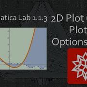 1 1 3 Mathematica 2D Plotting Guide Colors Filling And Backgrounds