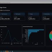 Analytics Website Dashboard Using Python And Streamlit Library With MYSQL Database Data Science