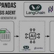 Make A Pandas Dataframe AI Agent With Generative AI Python And OpenAI
