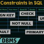 Constraints In SQL