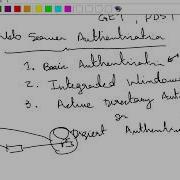 Loop Avoidance Nanda Day9 Web Server Part04