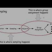 What Is Sampling