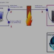 SSH Tunneling Dynamic Port Forwarding Example With Chrome