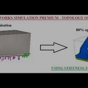 SOLIDWORKS SIMULATION PREMIUM TOPOLOGY OPTIMIZATION STUDY ON SIMPLY SUPPORTED BEAM