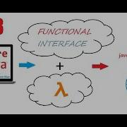Java 8 Tutorial 15 Predicate Functional Interface Cloudraga Java8 By CloudRaga