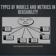Reusability Based On Software Components