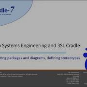 SysML In Systems Engineering Part 7 Creating Packages And Diagrams Defining Stereotypes SD