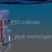 Waveswing Wave Energy Converter Explained