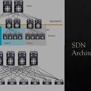 Software Defined Network Fundamentals