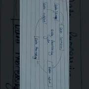 Data Processing Cycle