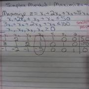 Math 1324 Simplex Method Max 1 Cycle Example