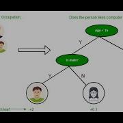 Decision Tree Classifier On IRIS Dataset Graphviz PyDotPlus GRIP Task3