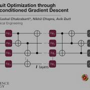 Quantum Circuit Optimization With Iteratively Preconditioned Gradient Descent