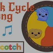 The Rock Cycle Song