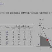 OR Lecture 3 The Simplex Method Part 3