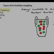 Probability Sampling Methods
