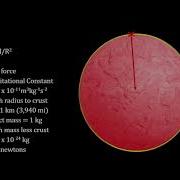 Classroom Aid Newton S Shell Theorem