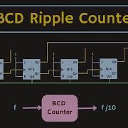 BCD Ripple Counter With Simulation Ripple Counter As Frequency Divider Cascading Of Counters