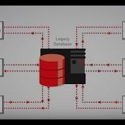 Datometry Adaptive Database Virtualization