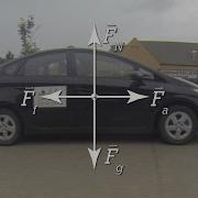 Introduction To Equilibrium
